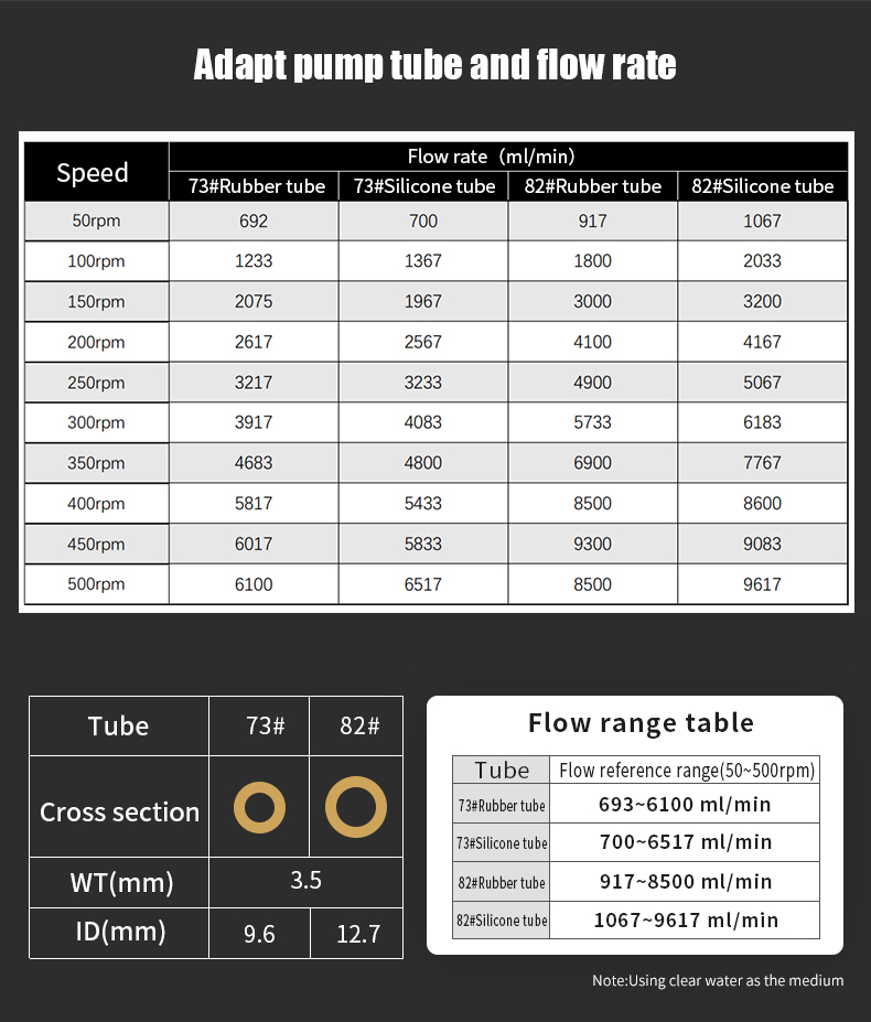 LM80C_Intelligent_large_flow_peristaltic_pump_09.jpg